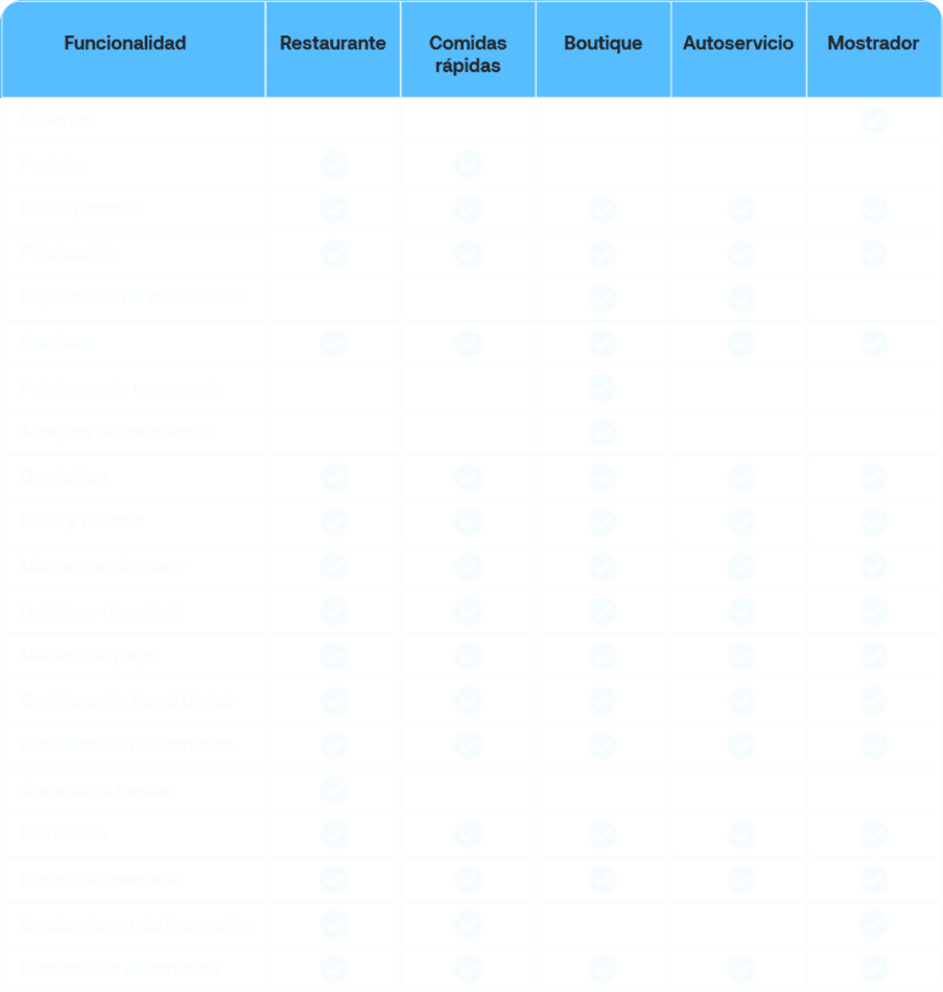 Tabla Sistema POS