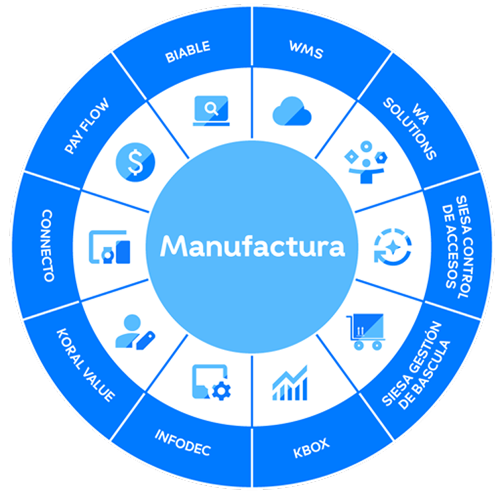 Imagen 2 manufactura