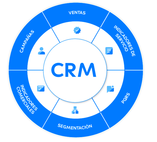 imagen circle crm