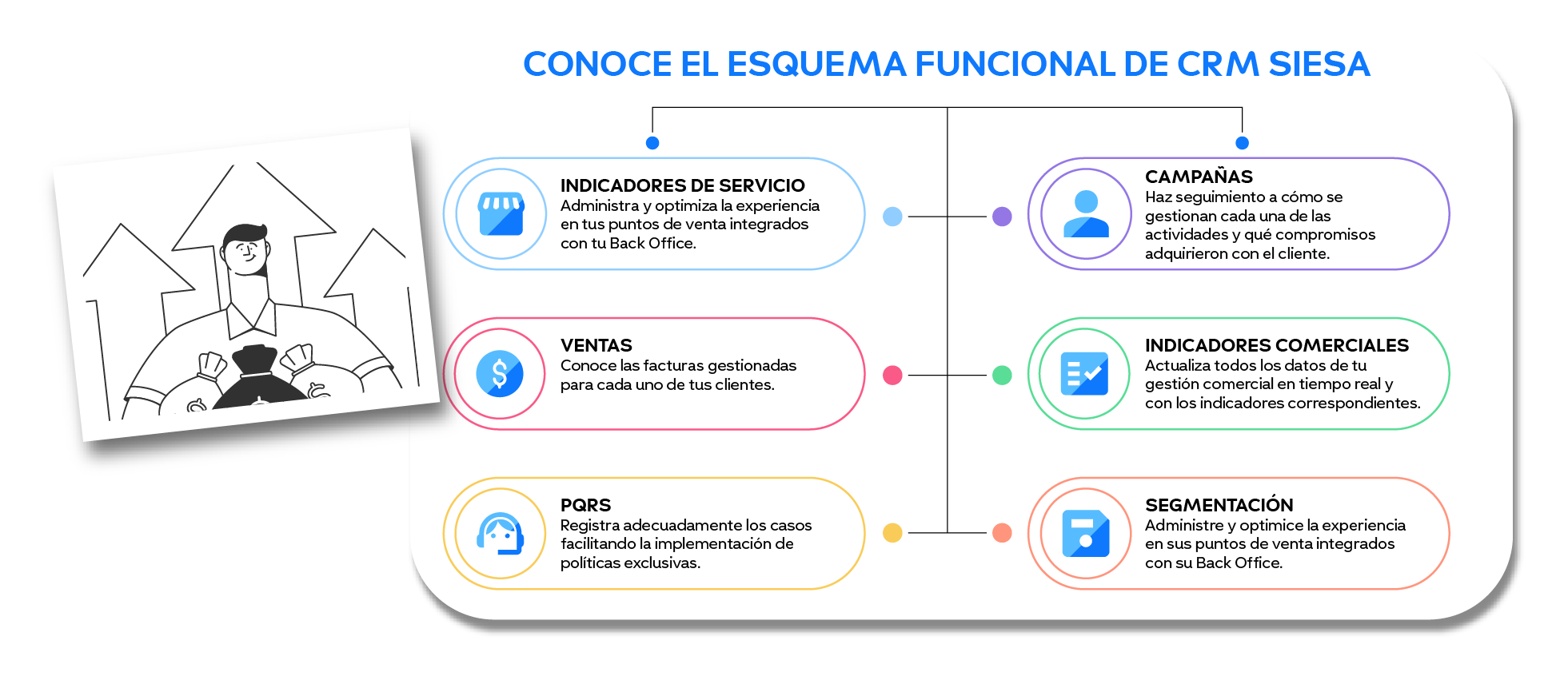 CONOCE EL ESQUEMA FUNCIONAL DE CRM SIESA
