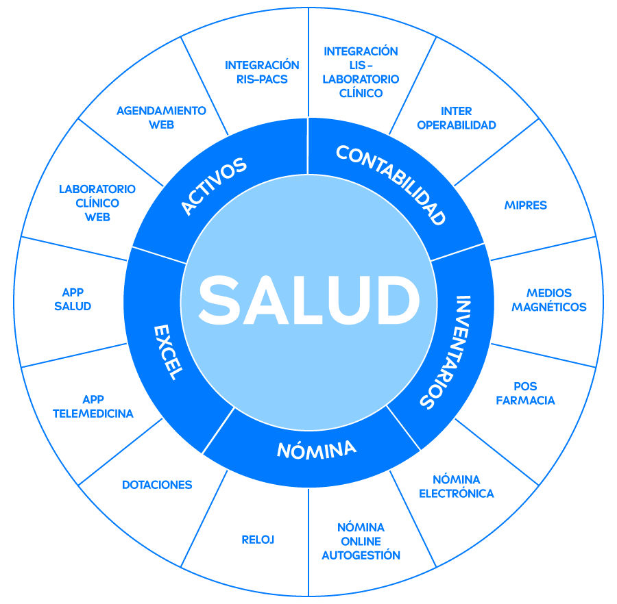 SIESA SALUD ESQUEMA