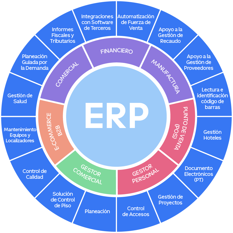 ESQUEMA ERP ACTUALIZADO 1