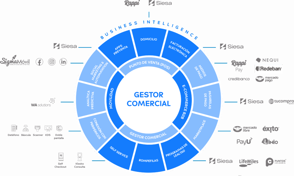 Gestor Comercial